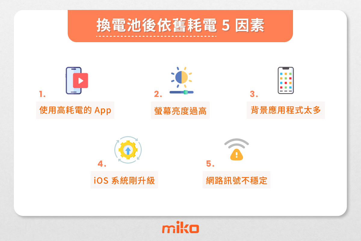米可資訊-2. iphone換電池-4